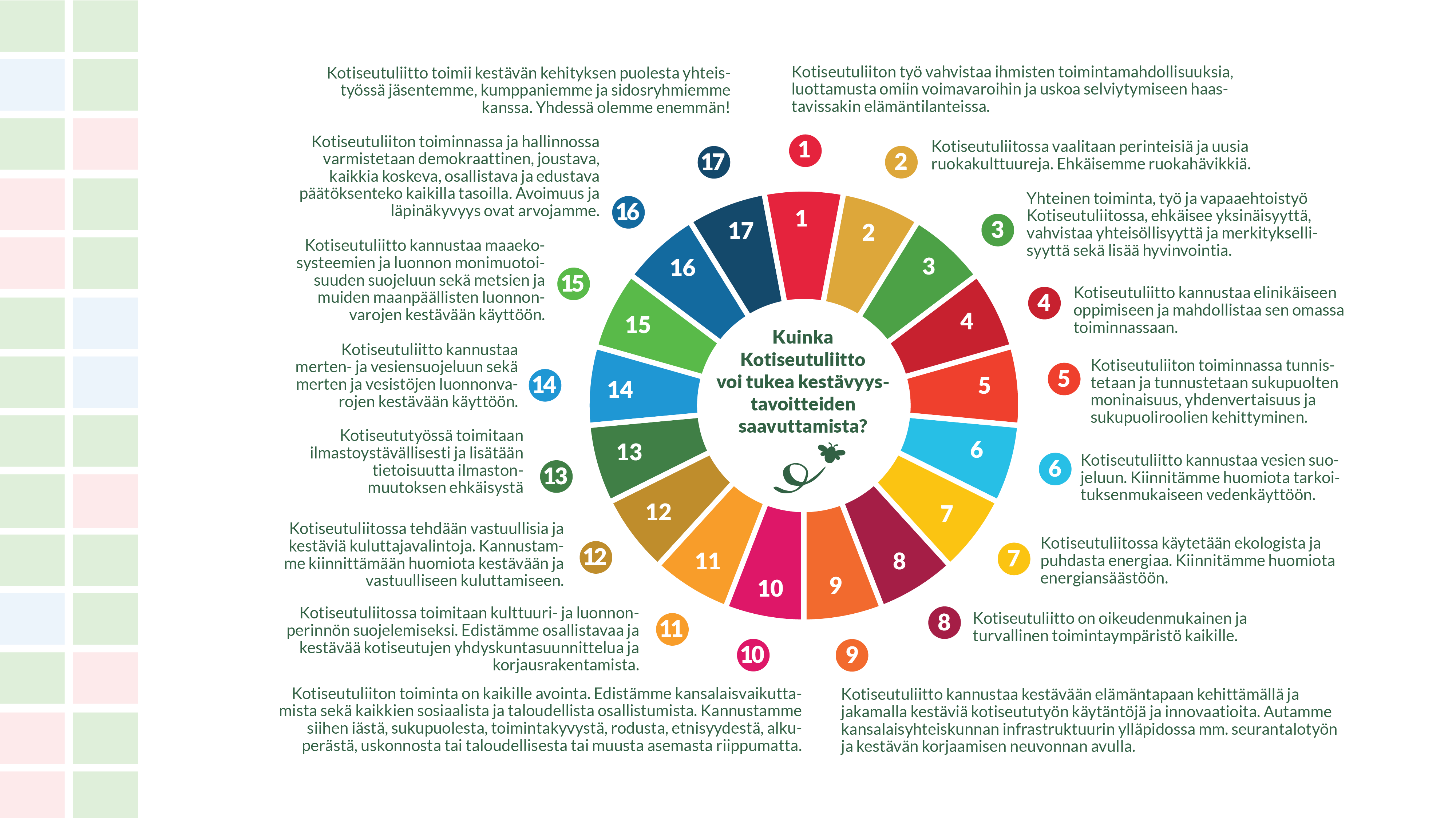 Kotiseutuliiton kestävän kehityksen suunnitelma